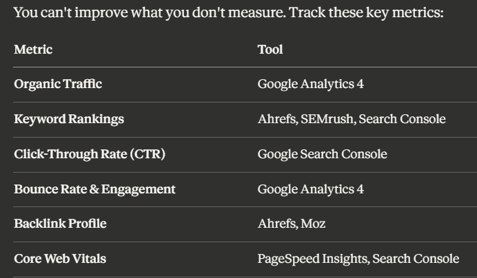 key metrics for SEO